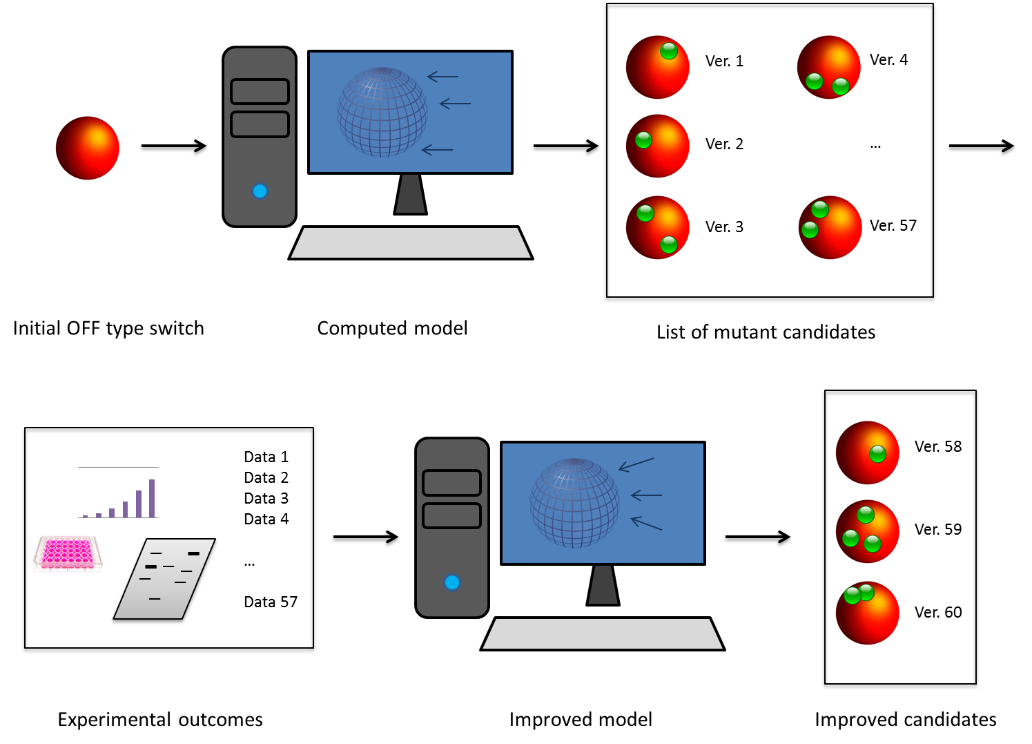 Methodology